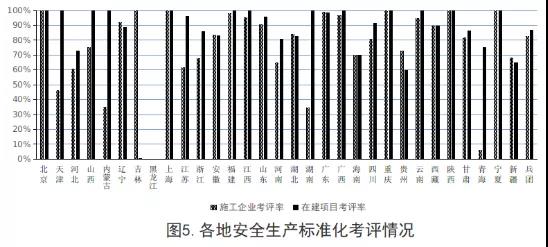 住建部：2019年第三季度全國應用BIM技術的項目共1540個