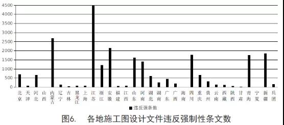 住建部：2019年第三季度全國應用BIM技術的項目共1540個