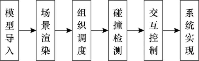 虛擬現實平臺建設-無人機傾斜攝影建模技術應用