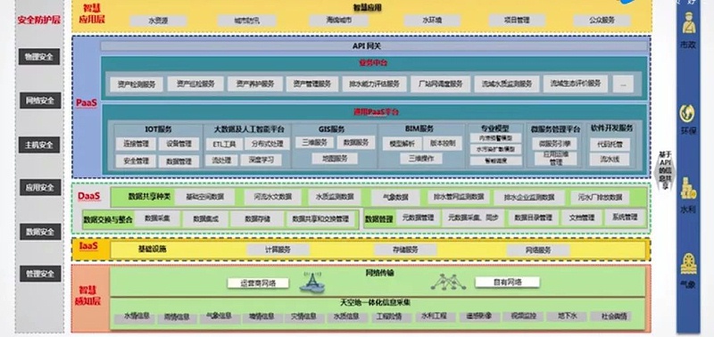 數字化在九江智慧水務的應用（含視頻）