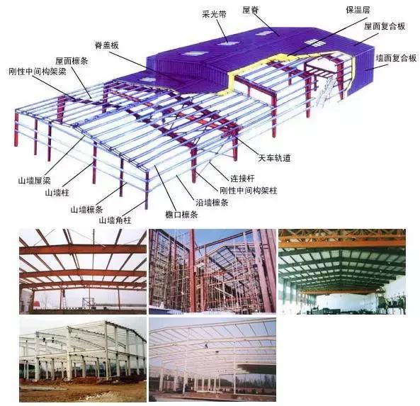 如何計算鋼結構工程量