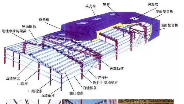 如何計算鋼結構工程量