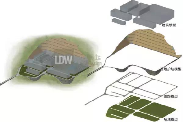 學會Civil3D軟件建模才知道，人與人的差距為啥這么大