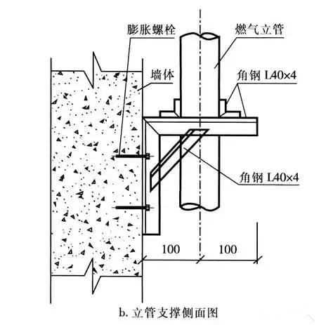 高層建筑燃氣管道設計需要注意的幾個問題