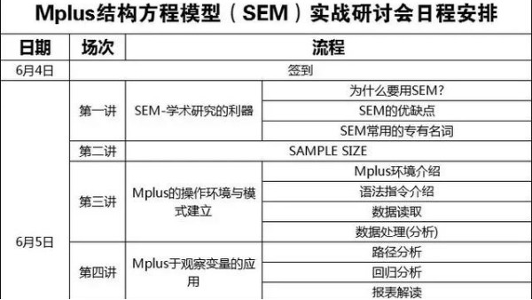 結構方程模型，你會嗎？