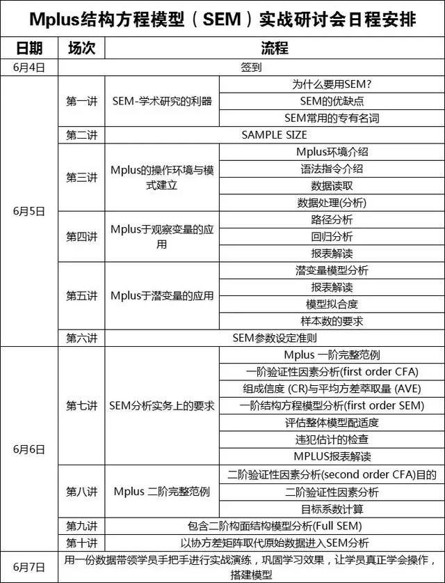 結構方程模型