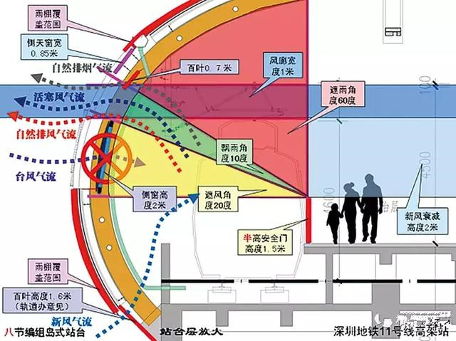 勘察設計如何打破固有思維