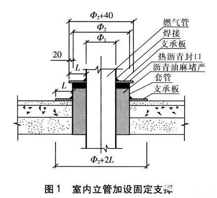 高層建筑燃氣管道設計需要注意的幾個問題