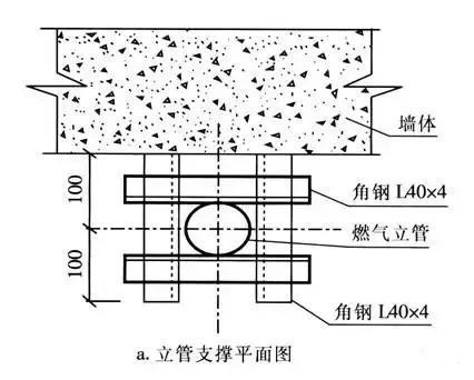 高層建筑燃氣管道設計需要注意的幾個問題
