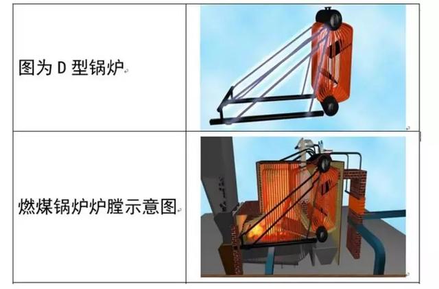鍋爐有哪些分類？都由什么組成？