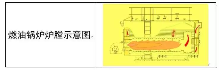 鍋爐有哪些分類？都由什么組成？