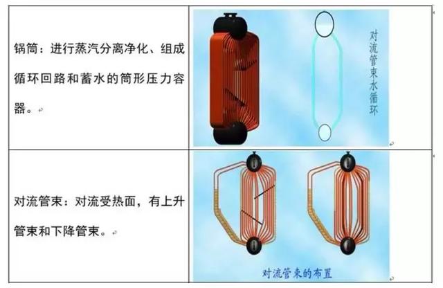 鍋爐有哪些分類？都由什么組成？