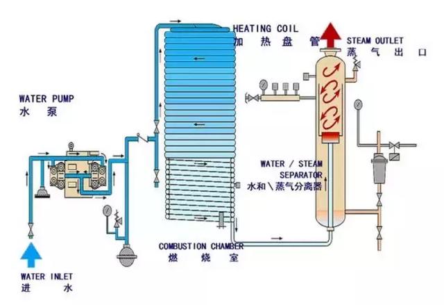 鍋爐有哪些分類？都由什么組成？