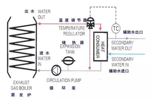 鍋爐有哪些分類？都由什么組成？
