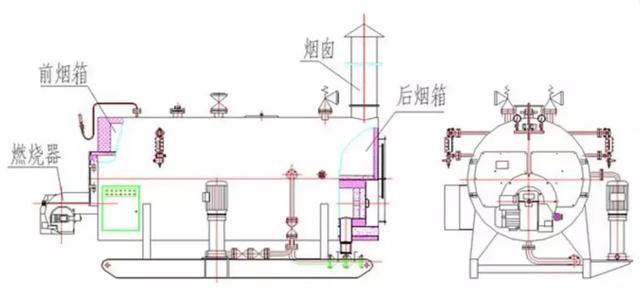 鍋爐有哪些分類？都由什么組成？