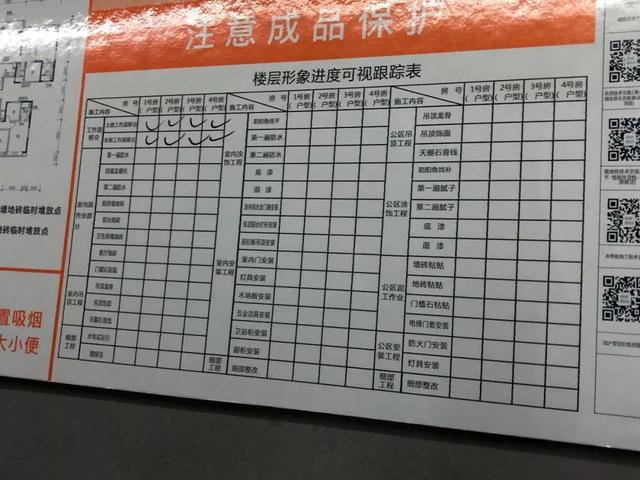 智慧工地可視化管理，直觀反映施工現場