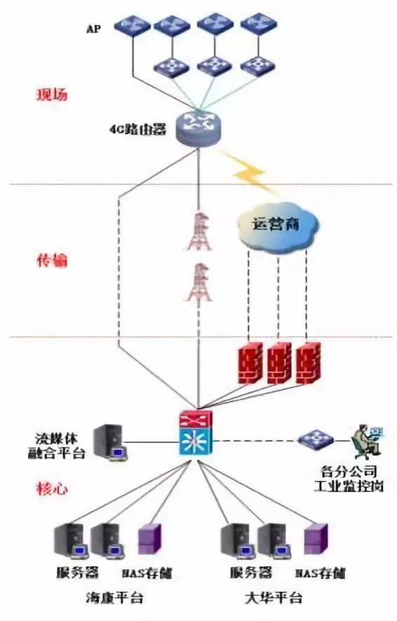管道智能化監控，助力打造“平安施工”