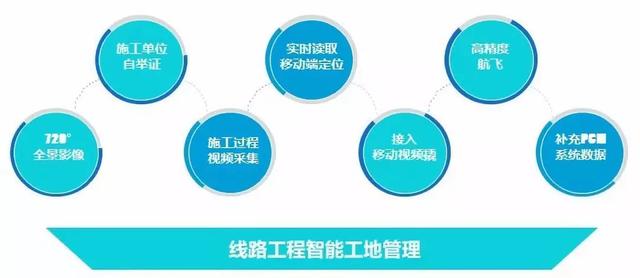 管道智能化監控，助力打造“平安施工”