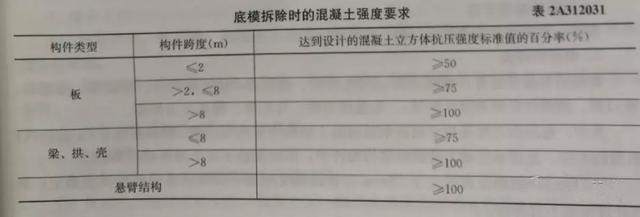 鋼筋混凝土結構工程施工技術