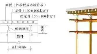 bim技術模板工程設計與施工中的應用