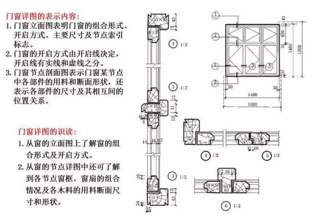 工程施工怎么看施工圖，知道這些很重要!