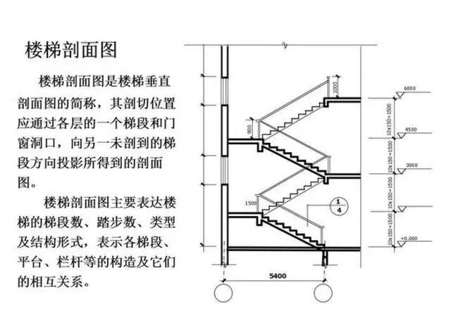工程施工怎么看施工圖，知道這些很重要!