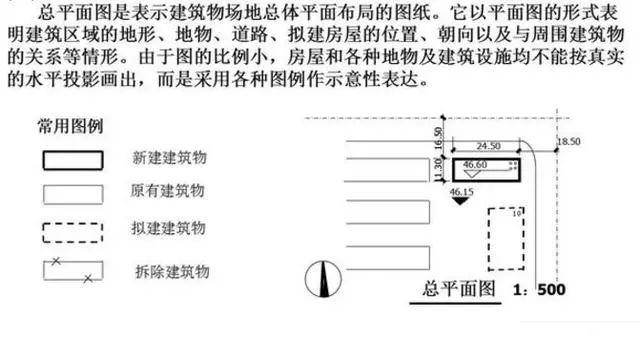 工程施工怎么看施工圖，知道這些很重要!