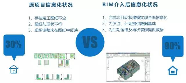 大型商業項目BIM技術的應用