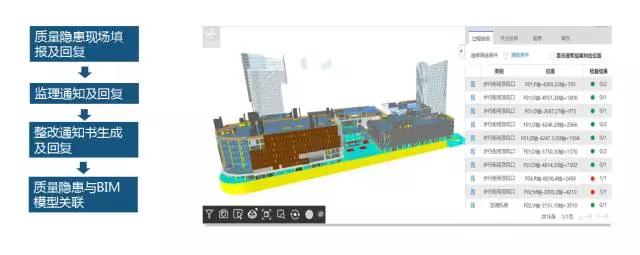 大型商業項目BIM技術的應用
