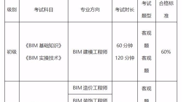 BIM應用工程師考試科目