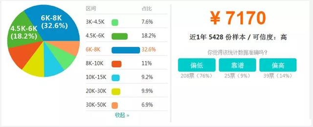 論BIM證書有什么用—不懂BIM，未來恐將難以升職