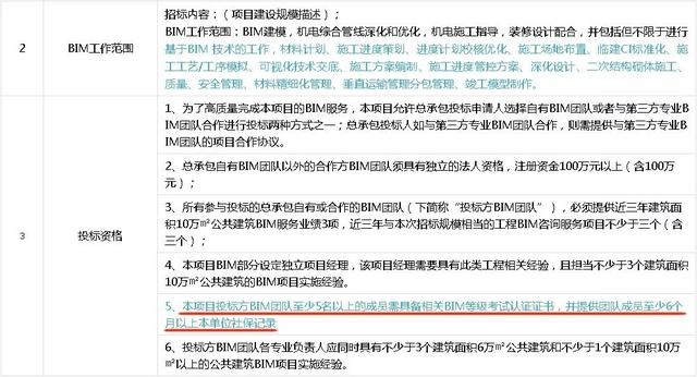 論BIM證書有什么用—不懂BIM，未來恐將難以升職
