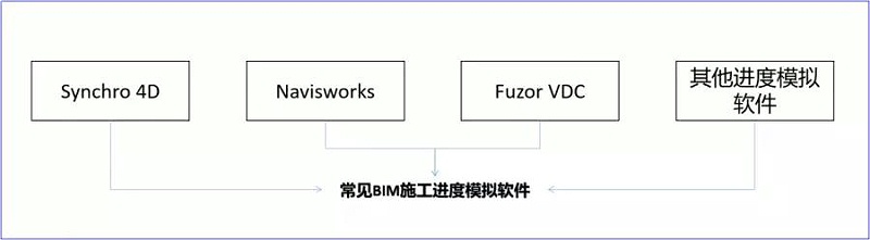 Synchro 4D是什么軟件？軟件的優勢之處在哪