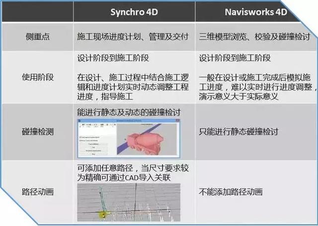Synchro 4D是什么軟件？軟件的優勢之處在哪