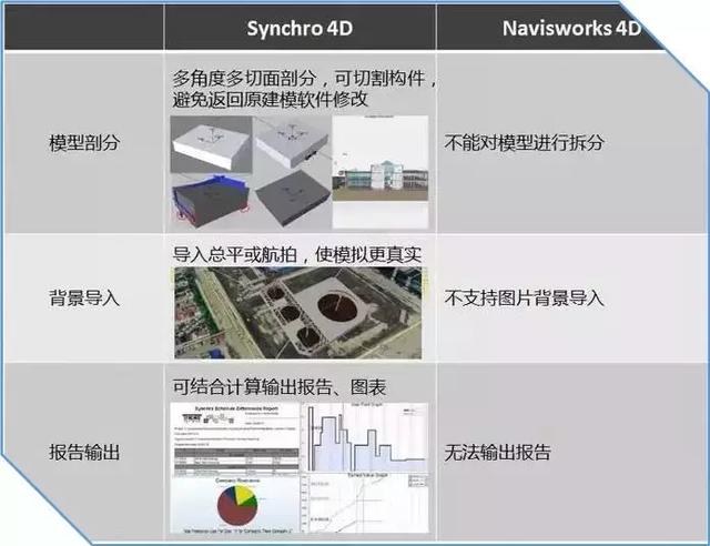 Synchro 4D是什么軟件？軟件的優勢之處在哪