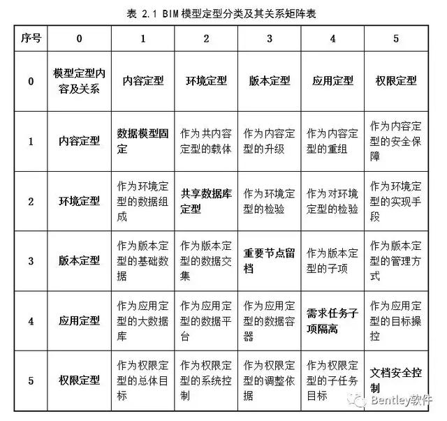 水利工程BIM設計流程研究