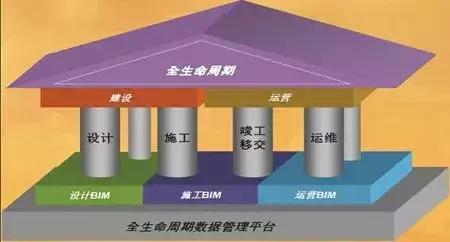 BIM軟件在鋼結構制作中的深化應用
