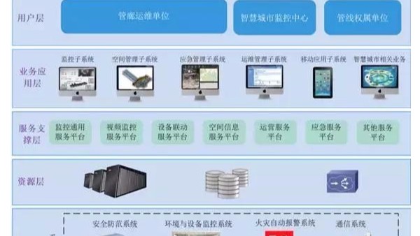 智慧管廊 地下綜合管廊一體化服務體系解決方案