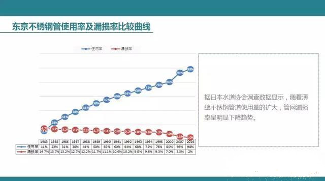 管網物理漏失的控制技術與優化使用