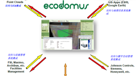 Ecodomus功能詳解（二）屬性互導