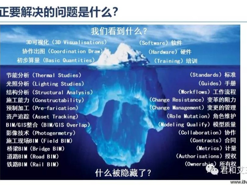 艾三維學院BIM上機實操體驗課