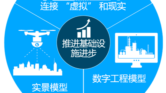 Bentley實景建模系統在資產管理中的應用