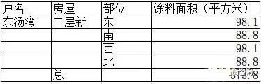 無人機傾斜攝影的快速三維建模在造價工程量統計方面的應用