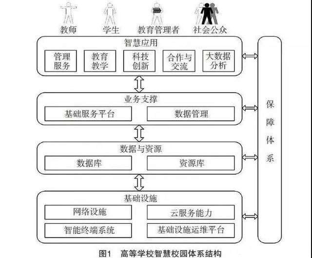 2020高校智慧校園建設指南