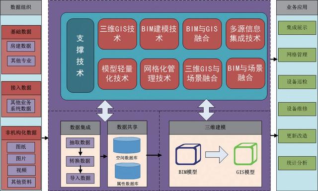 房建設備運維監管信息系統