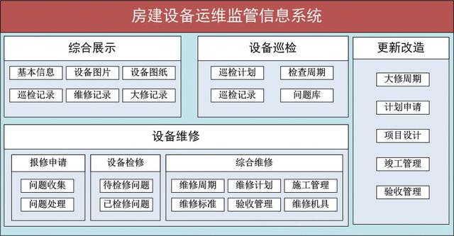 房建設備運維監管信息系統