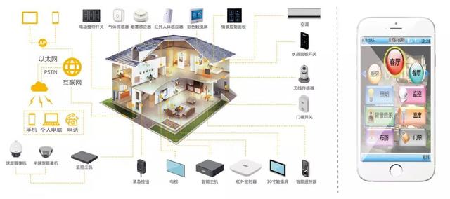 智慧城市—智慧社區解決方案