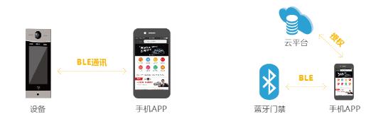 智慧城市—智慧社區解決方案