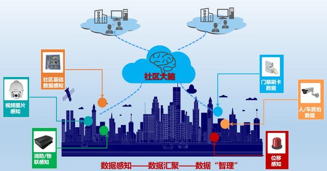 艾三維智慧社區可視化設計解決方案