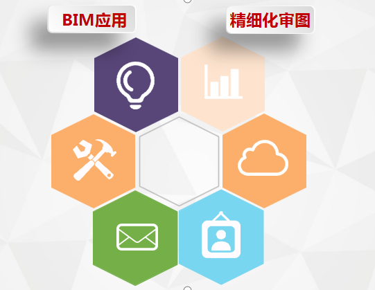 三維精細化審圖-BIM咨詢公司